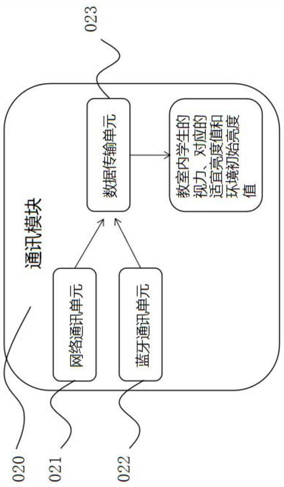 Electronic class board with Internet-of-Things networking and data processing functions