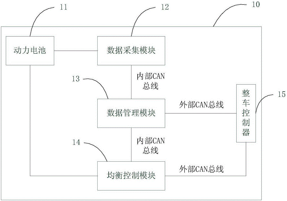 Novel power battery heath management system