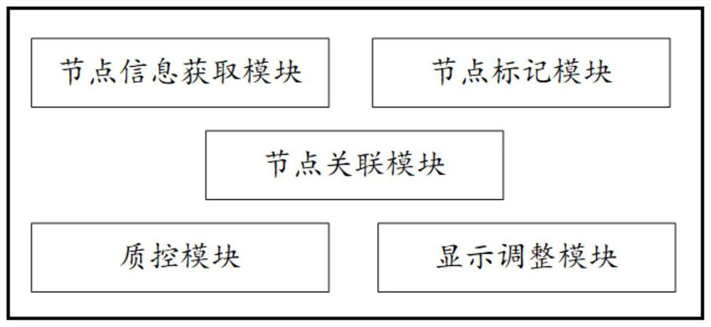 A differential display method and system for medical record templates