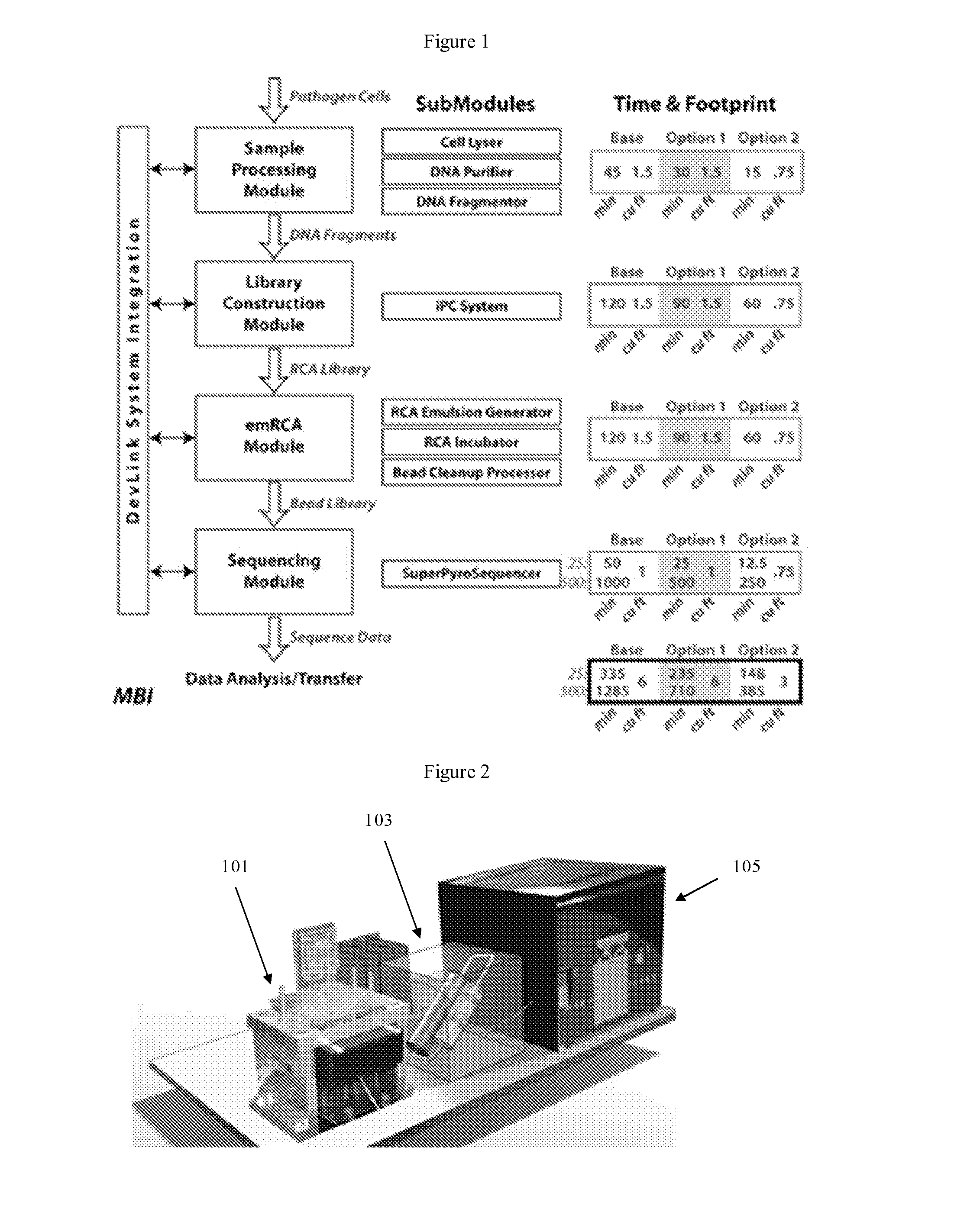 Integrated analysis system