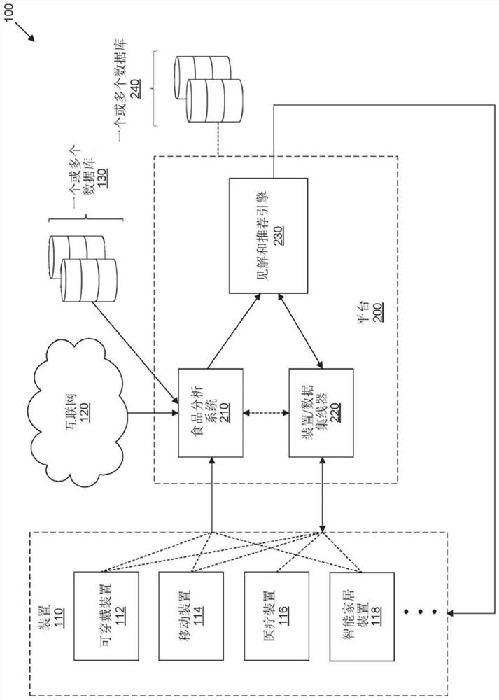 Systems and methods for food analysis, personalized recommendations, and health management