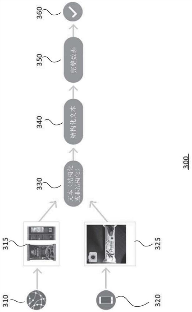 Systems and methods for food analysis, personalized recommendations, and health management