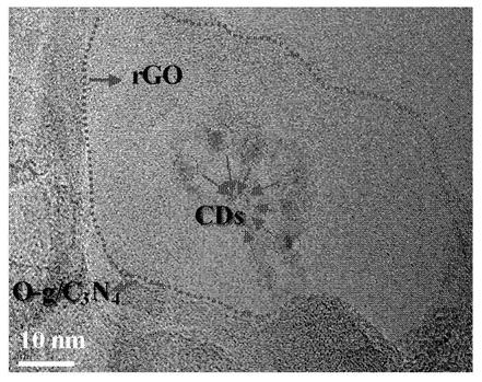 Multi-element carbon nitride-based non-metallic material, and preparation method and application thereof