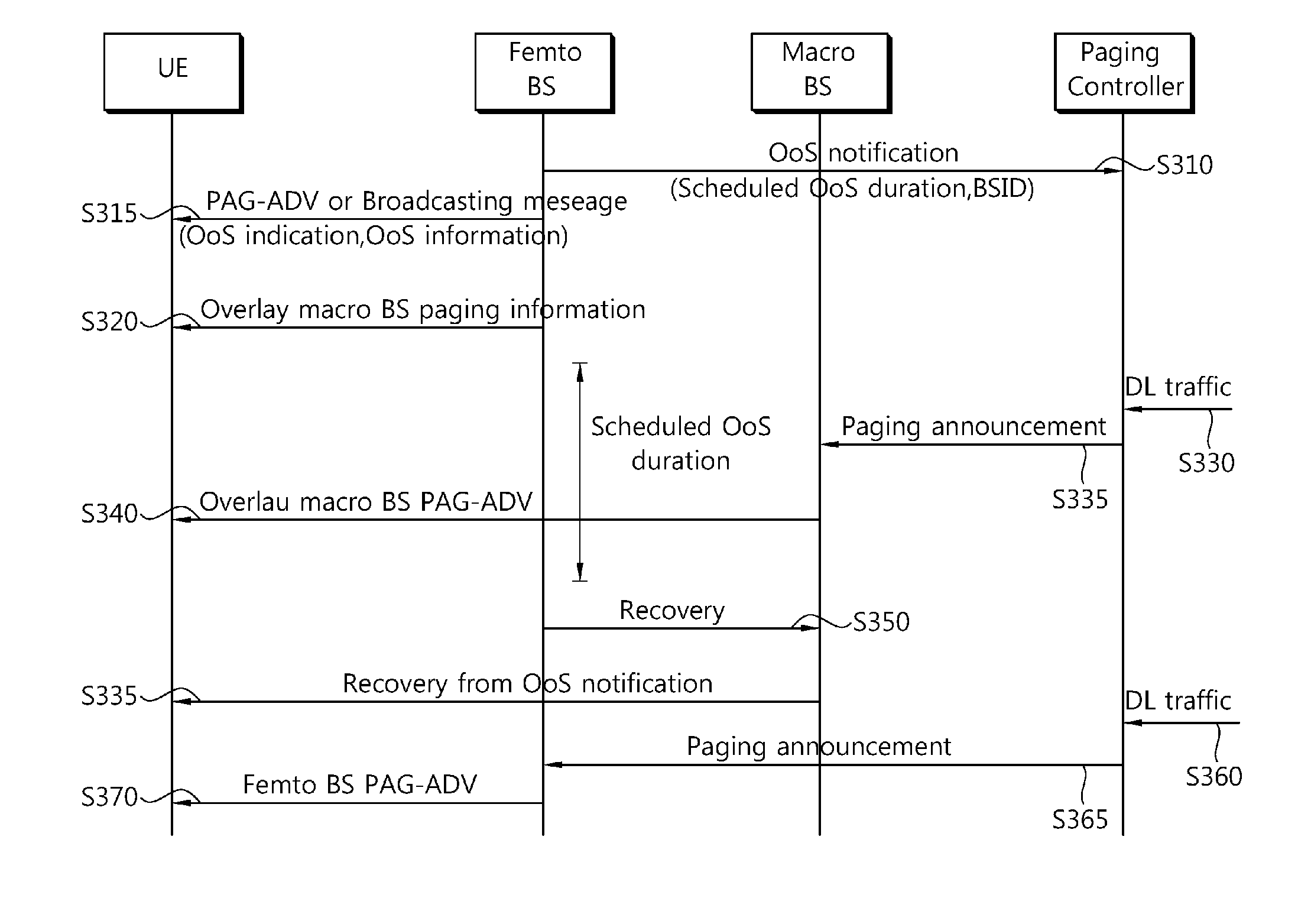 Method and apparatus of operating femto base station in wireless communication system