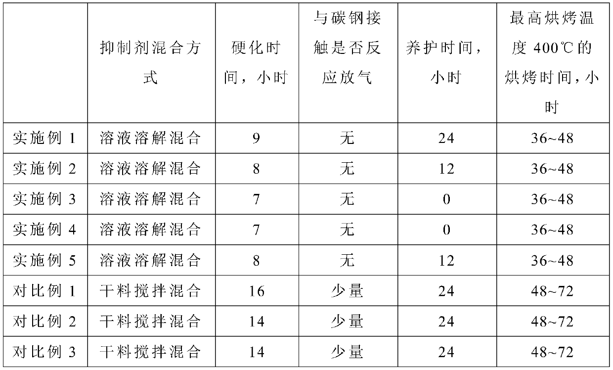 Aluminum dihydrogen phosphate and steel fiber reinforced refractory castable and preparation method