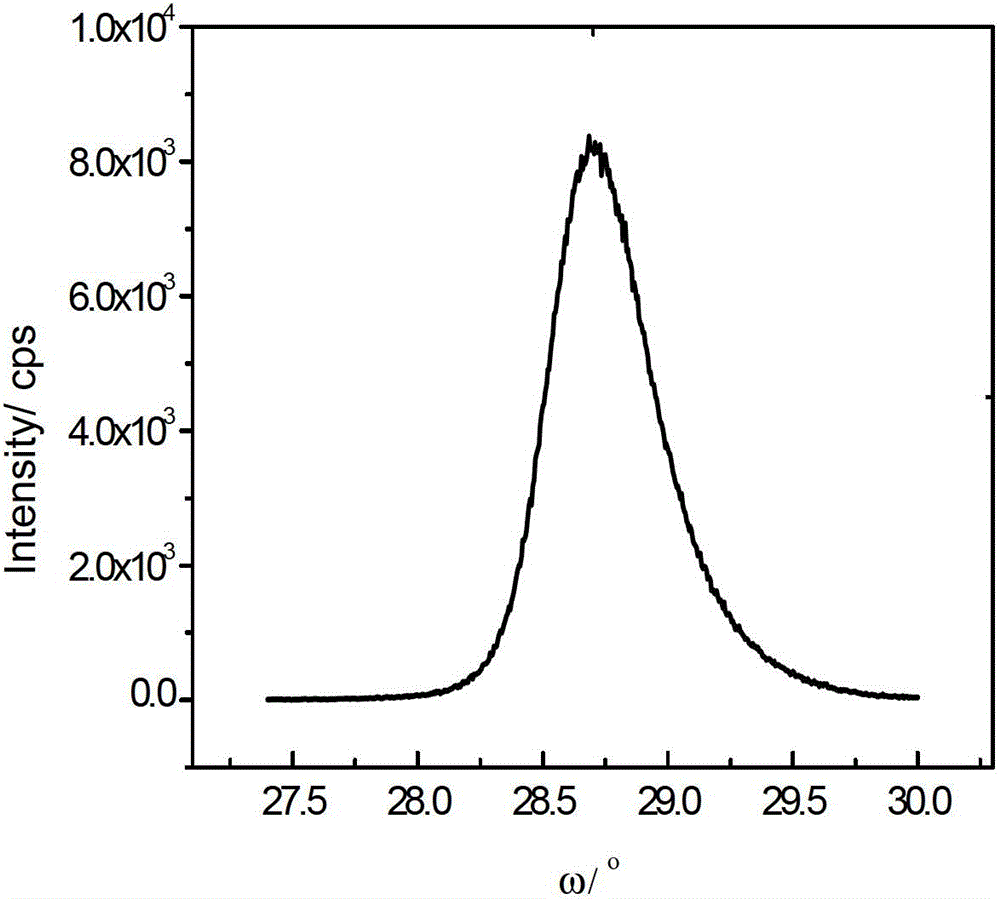 Method for preparing non-polar GaN film on r-face sapphire substrate