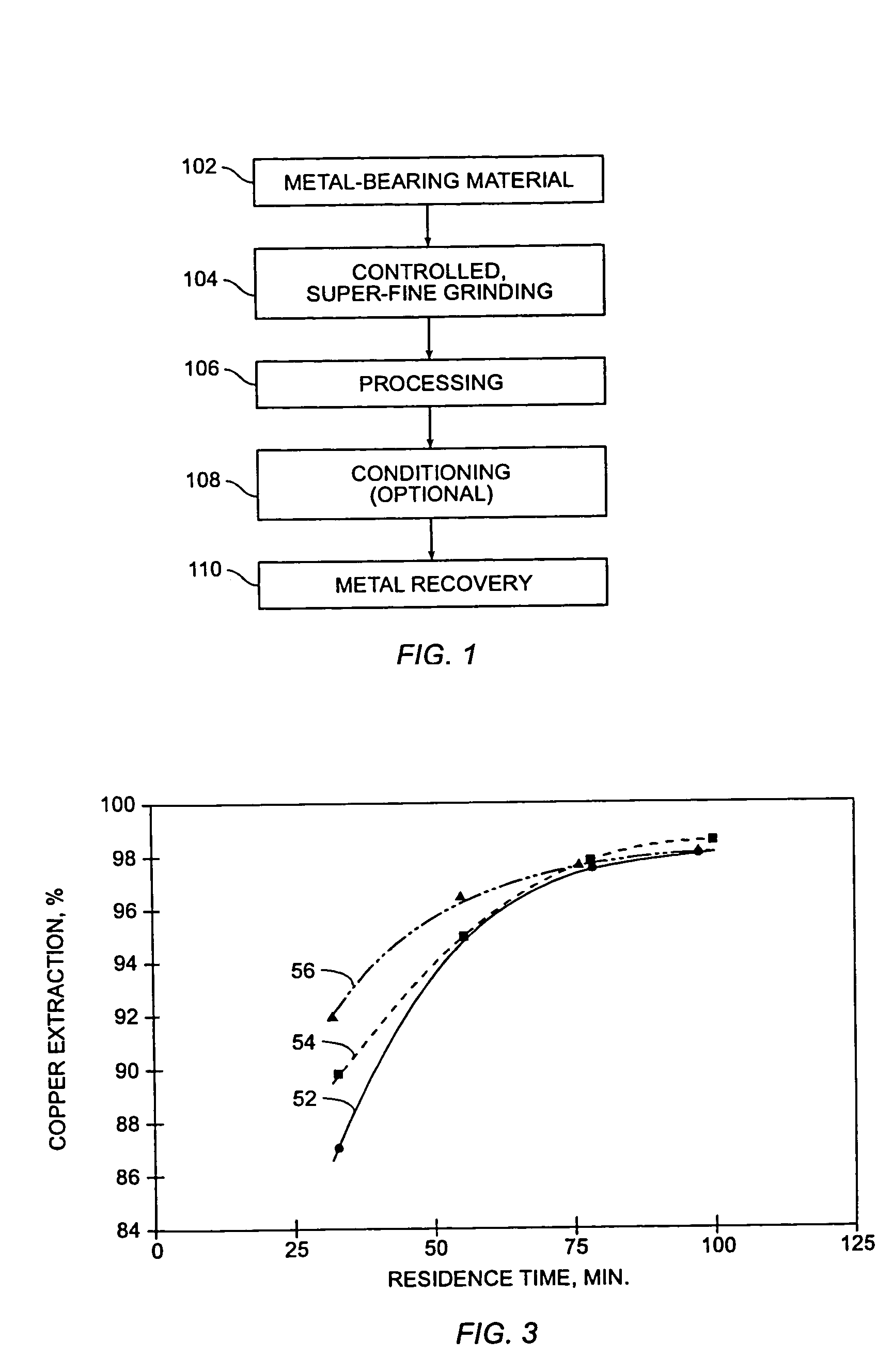 Method for recovery of metals from metal-containing materials using medium temperature pressure leaching