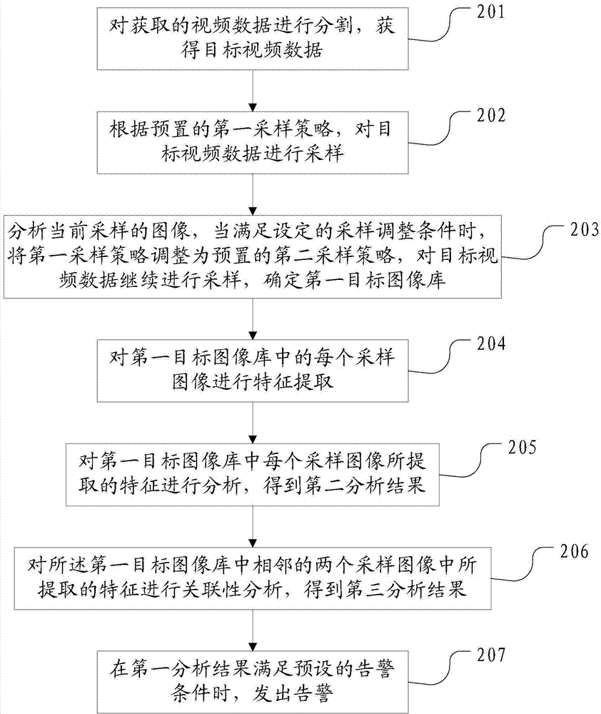 Safety warning method and device