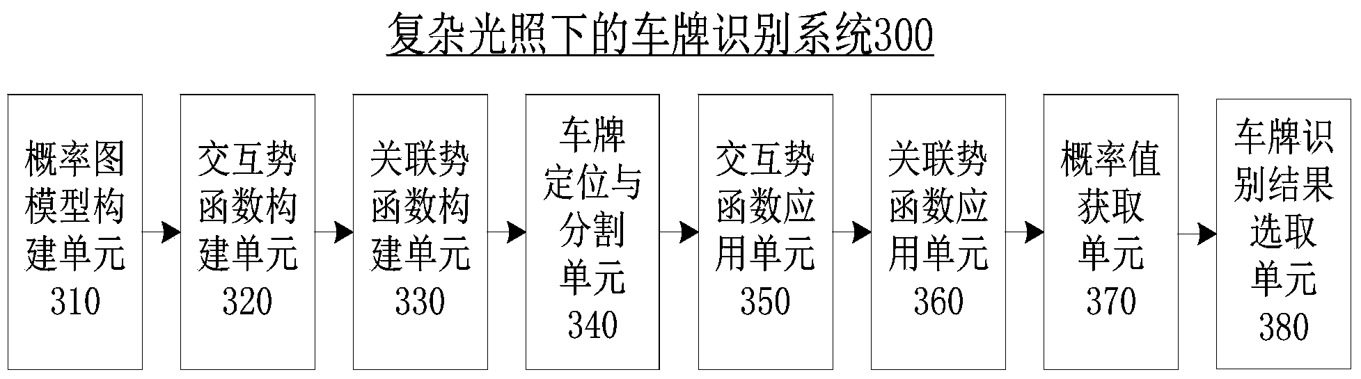 License plate recognition method and system under complicated illumination