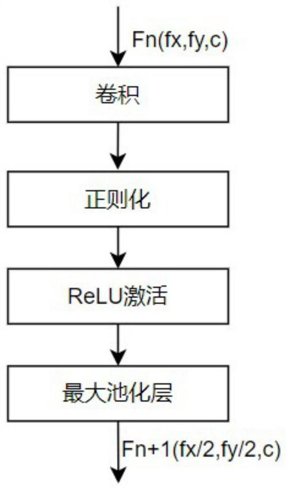 Multi-center child X-ray chest radiography image lung segmentation method based on TransUNet model