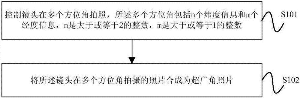 Wide angle photograph shooting method, apparatus, holder, unmanned aerial vehicle and robot