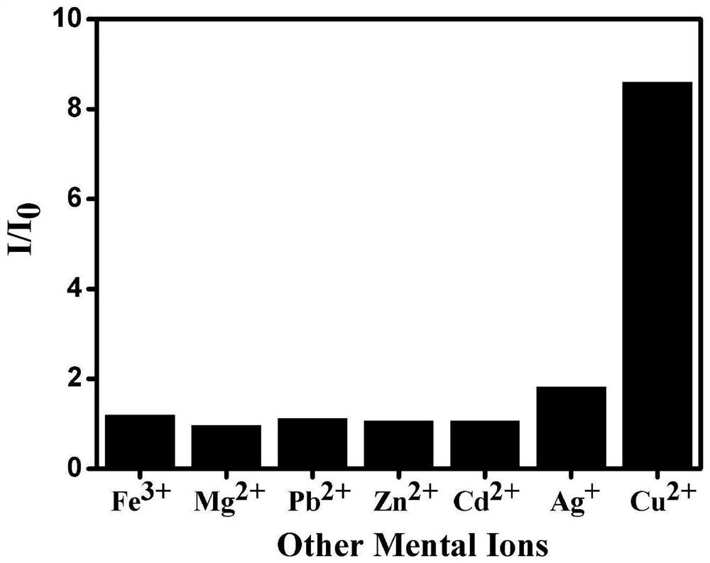 DNA enzyme, application of DNA enzyme, copper ion detection test paper based on DNA enzyme and preparation method of copper ion detection test paper