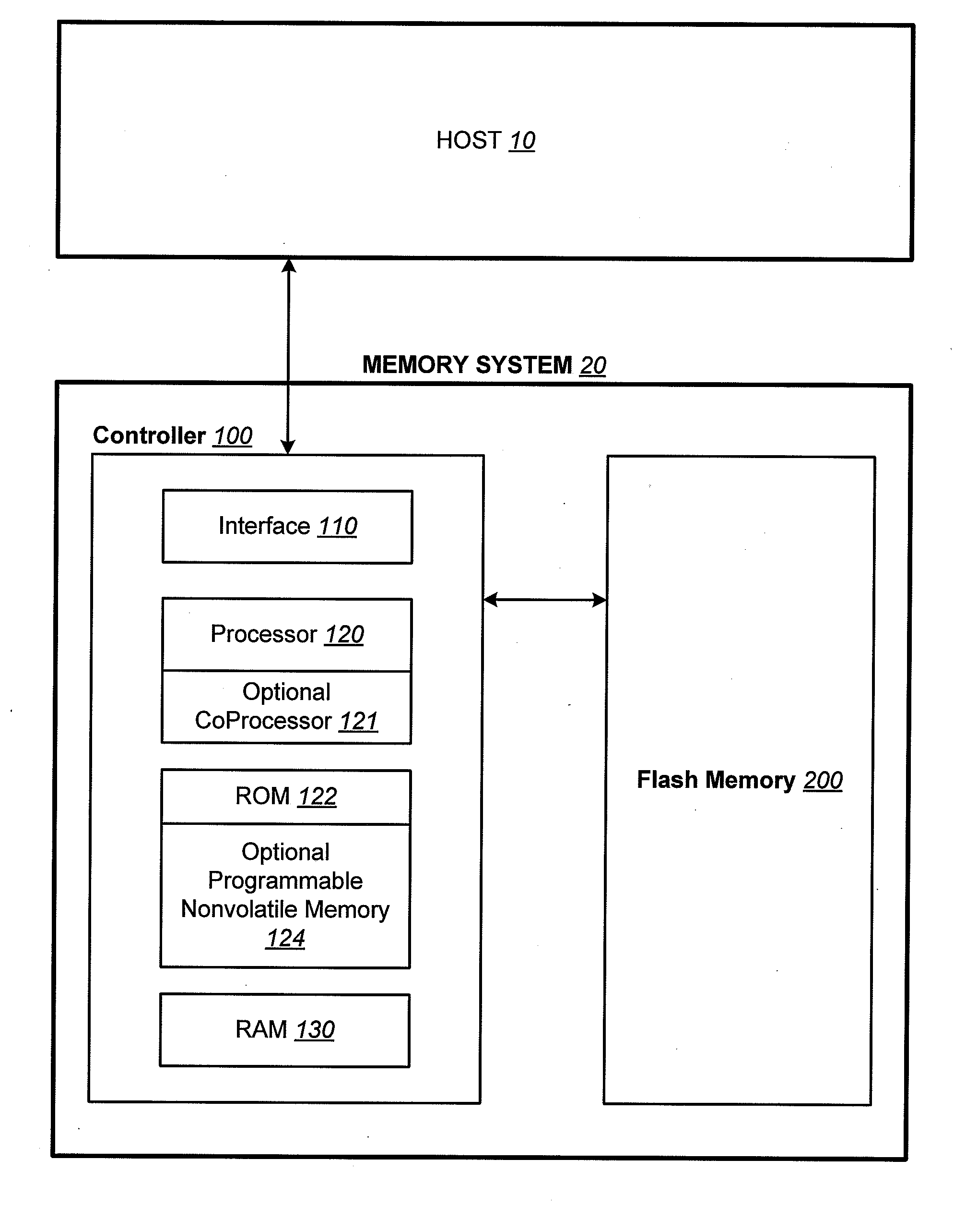 Method for Class-Based Update Block Replacement Rules in Non-Volatile Memory