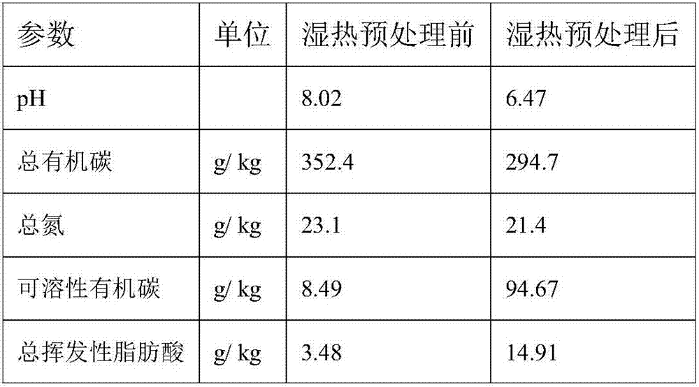 Composting method capable of carrying out damp and hot preprocessing to accelerate composting of livestock excrement