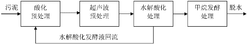 Method for pretreating sludge by reflux of fermentation liquor and application of method