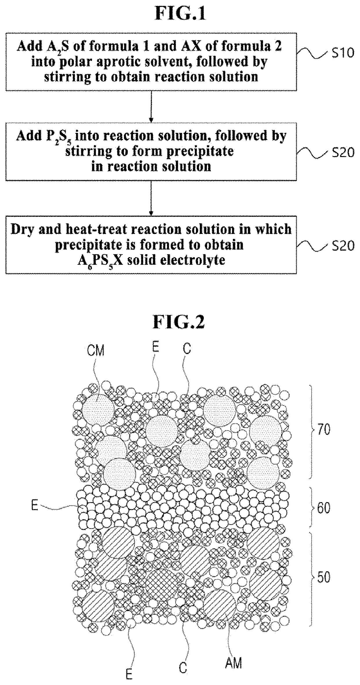 Method of manufacturing argyrodite-type solid electrolyte, argyrodite-type solid electrolyte, and all-solid-state battery comprising the solid electrolyte