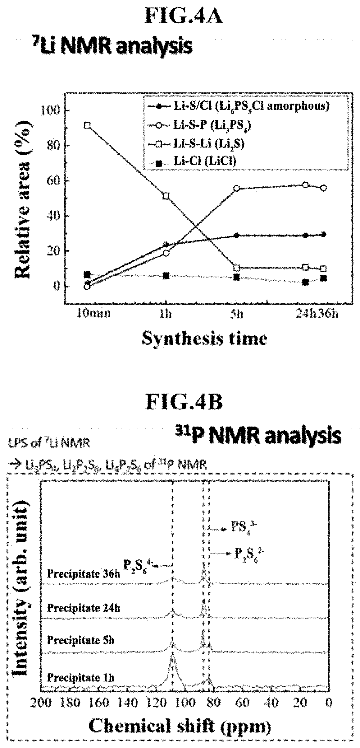 Method of manufacturing argyrodite-type solid electrolyte, argyrodite-type solid electrolyte, and all-solid-state battery comprising the solid electrolyte