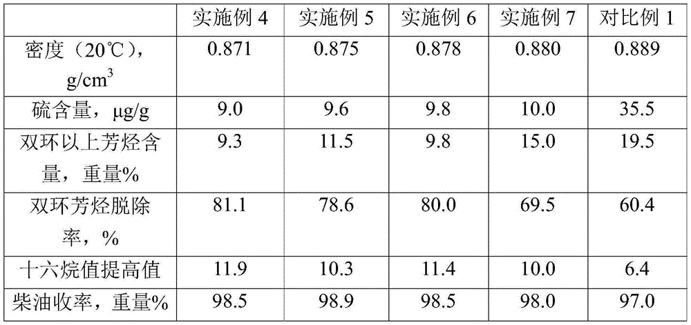 Method for producing clean diesel fuel through high-sulfur-nitrogen poor-quality diesel fuel