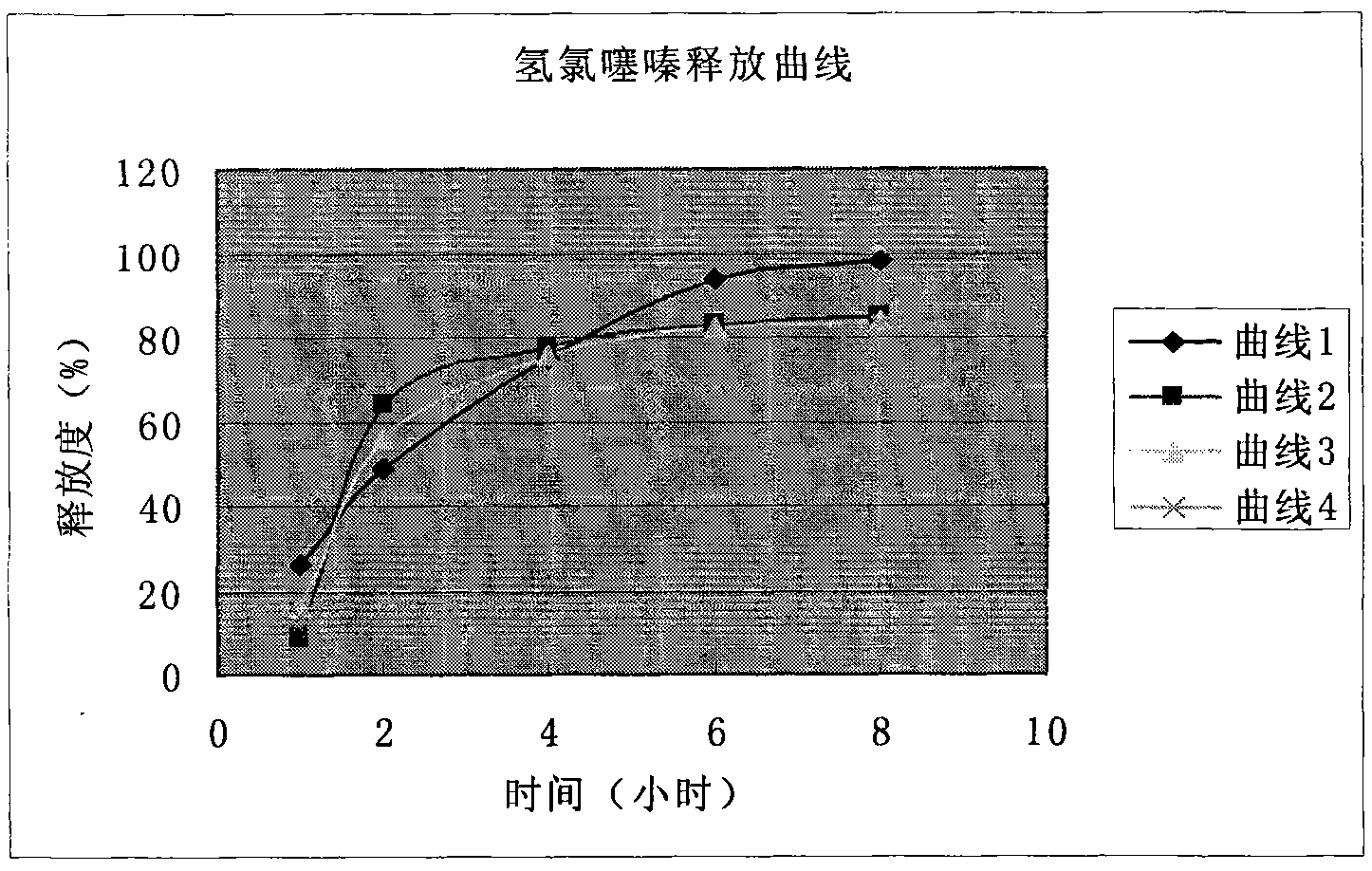 Irbesartan-hydrochlorothiazide drug combination liposome solid preparation