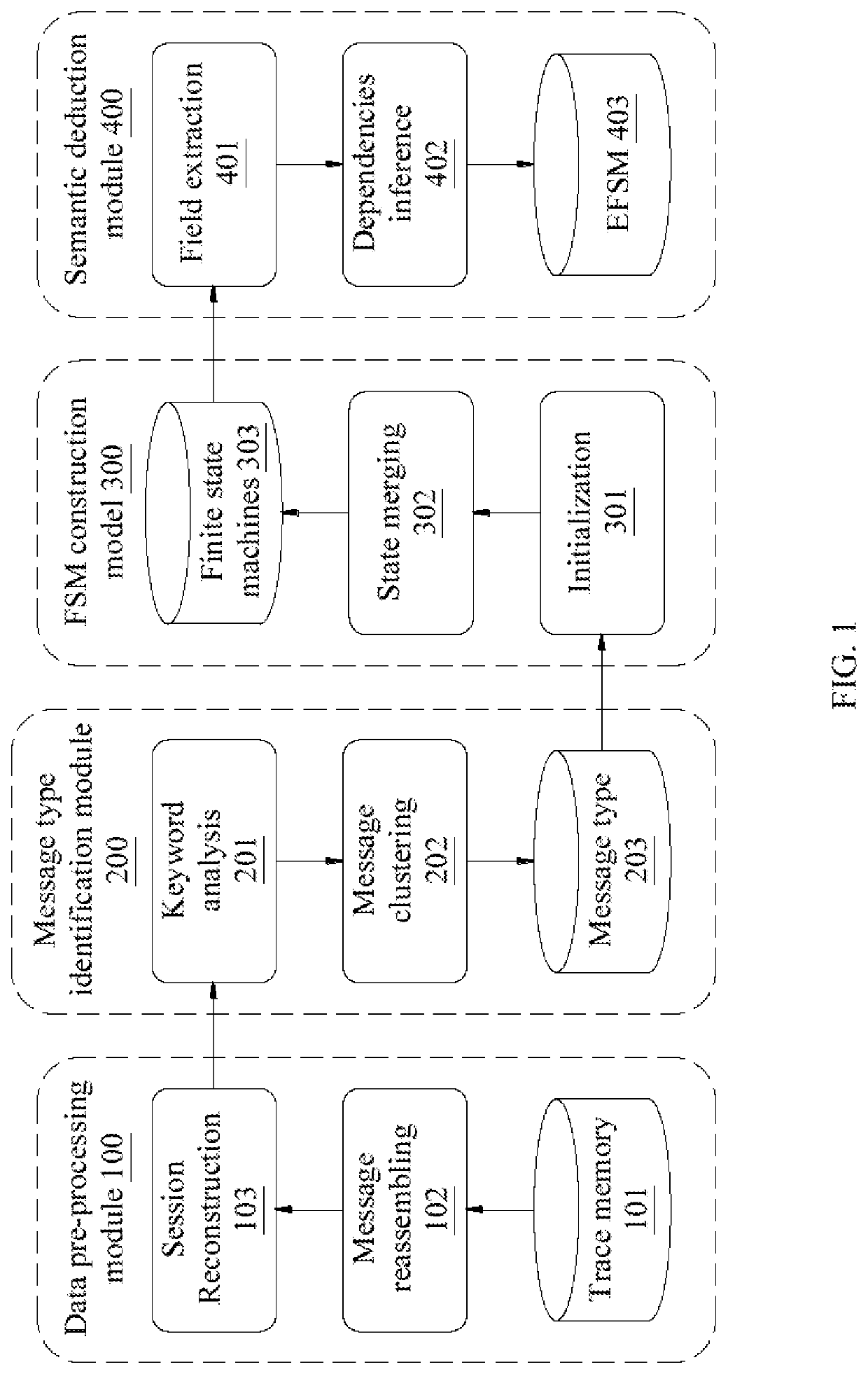 Automatic protocol test method by reverse engineering from packet traces to extended finite state machine