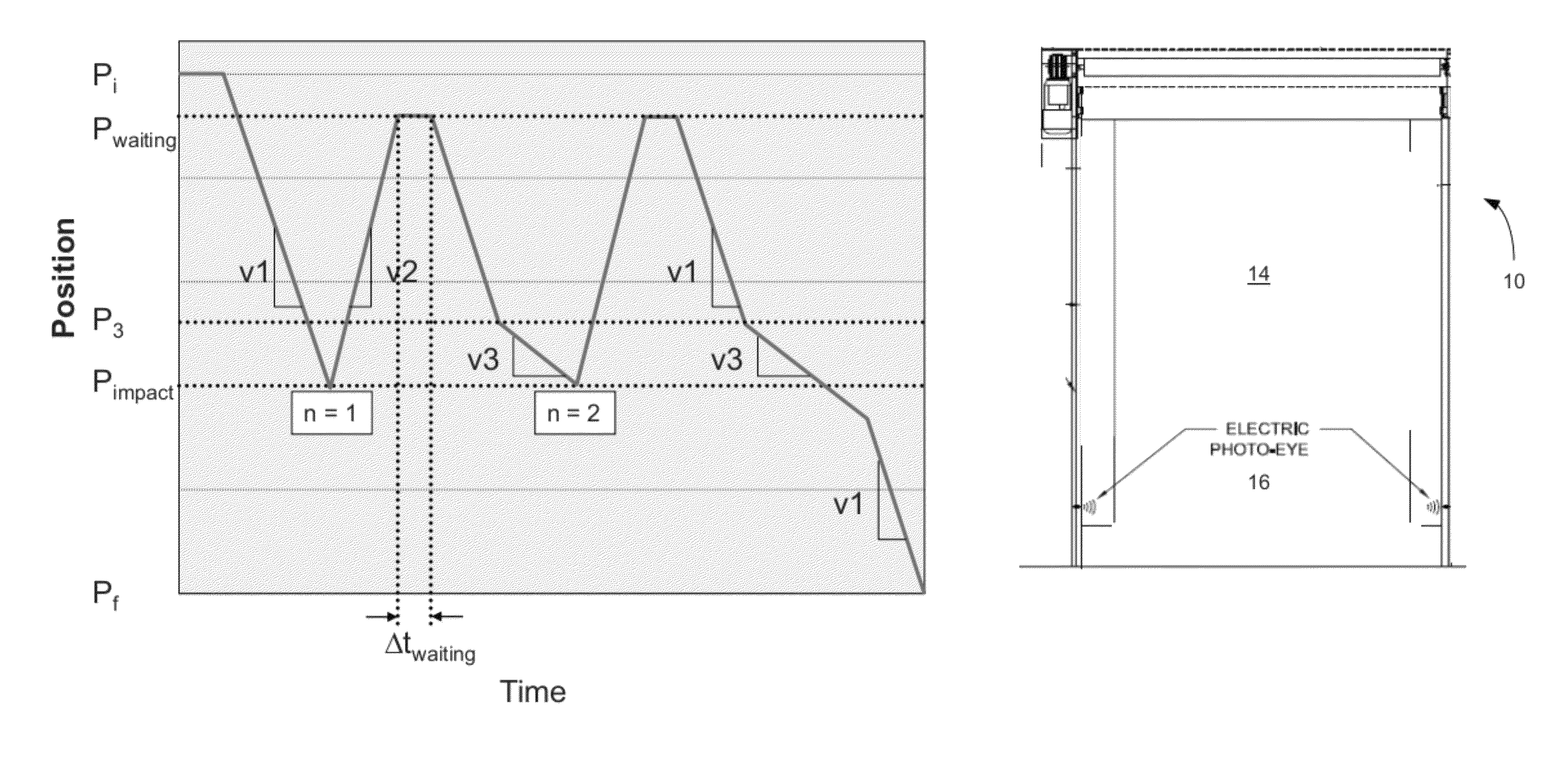 Door control system with obstacle detection