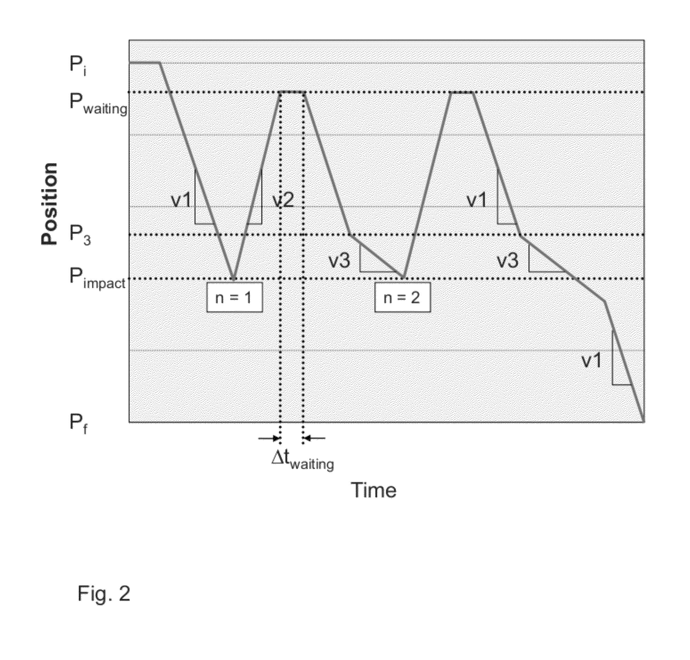 Door control system with obstacle detection