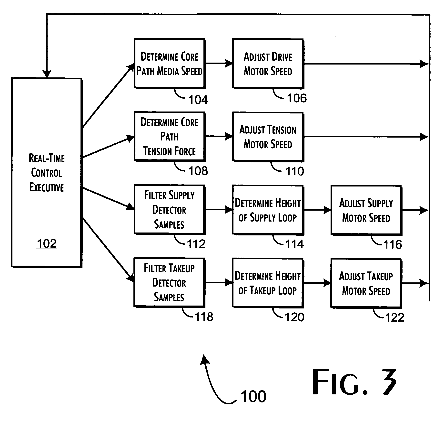 High-speed continuous linear film transport system