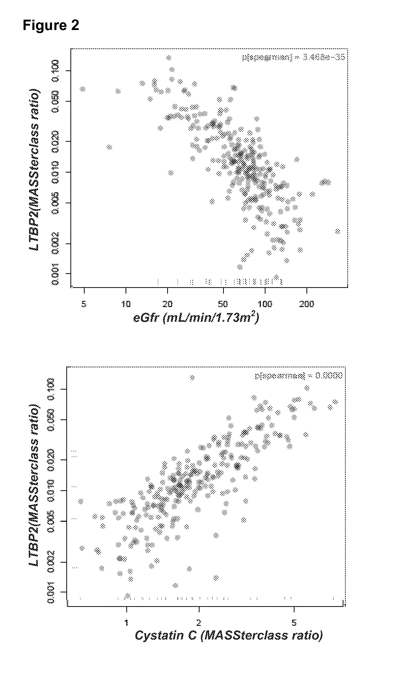 Ltbp2 as a biomarker for renal dysfunction