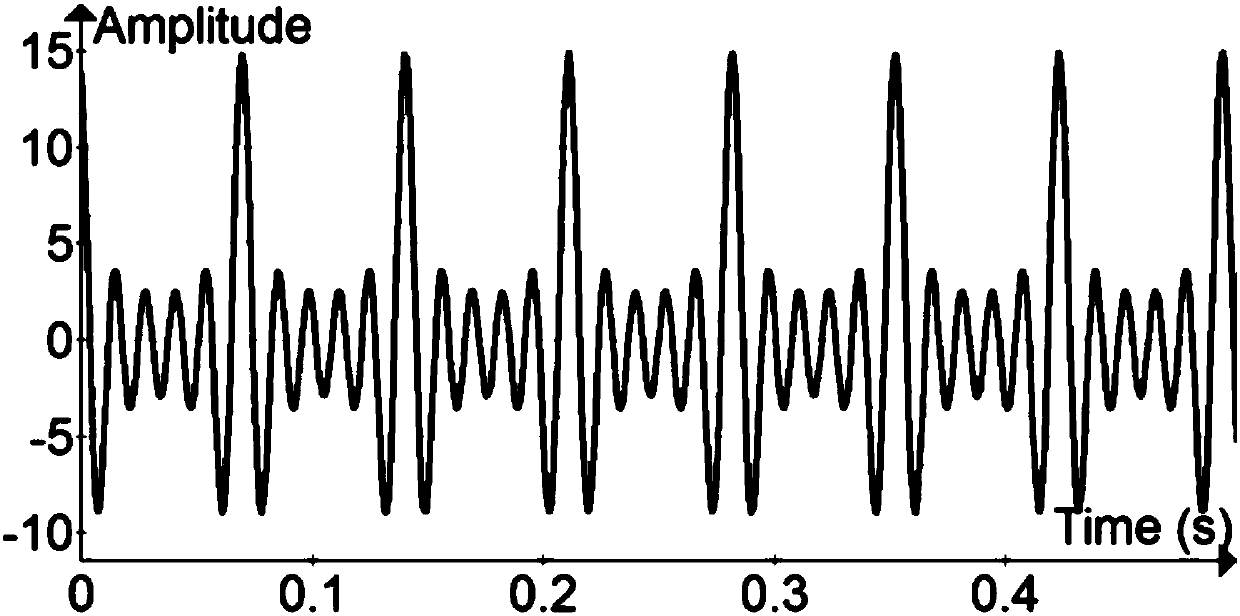 Game generating method and computing equipment