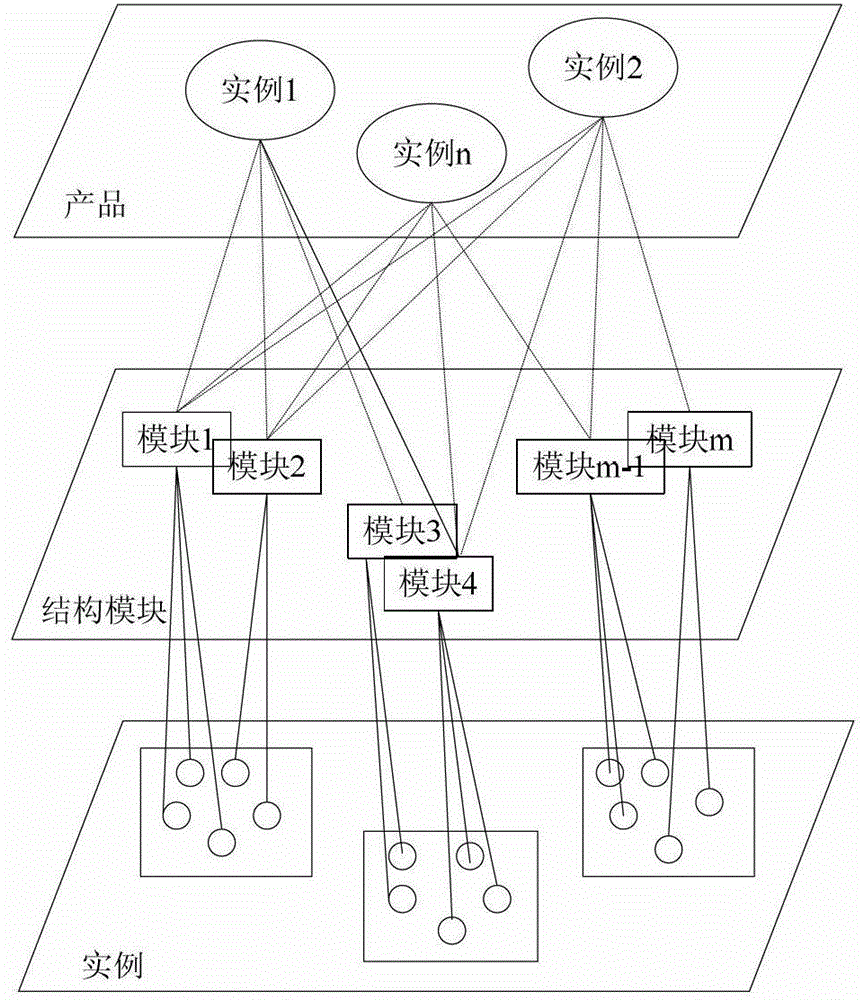 A knowledge mining method for product performance transmission