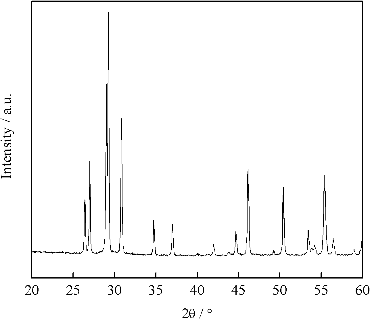 Visible-light response calcium-bismuth composite oxide catalyst and preparation method thereof