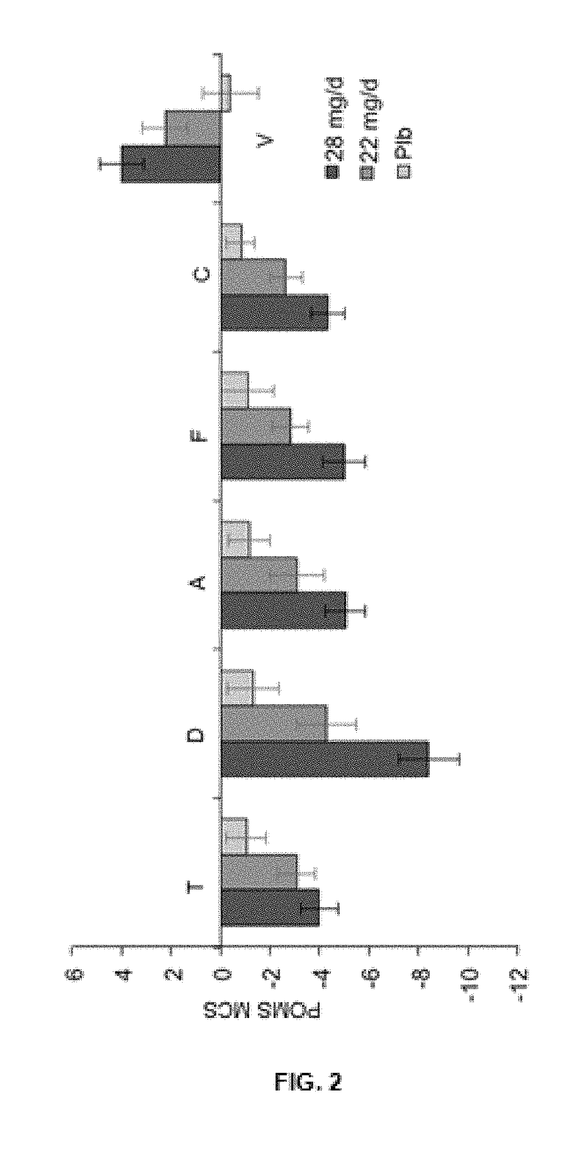 Saffron extract and its use for the prevention of mood disorders related to depression