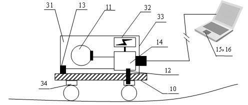 Method and system for detecting linearity and rigidity of bridges and tunnels on basis of fiber-optic gyroscope technology