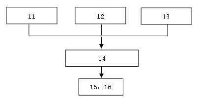 Method and system for detecting linearity and rigidity of bridges and tunnels on basis of fiber-optic gyroscope technology