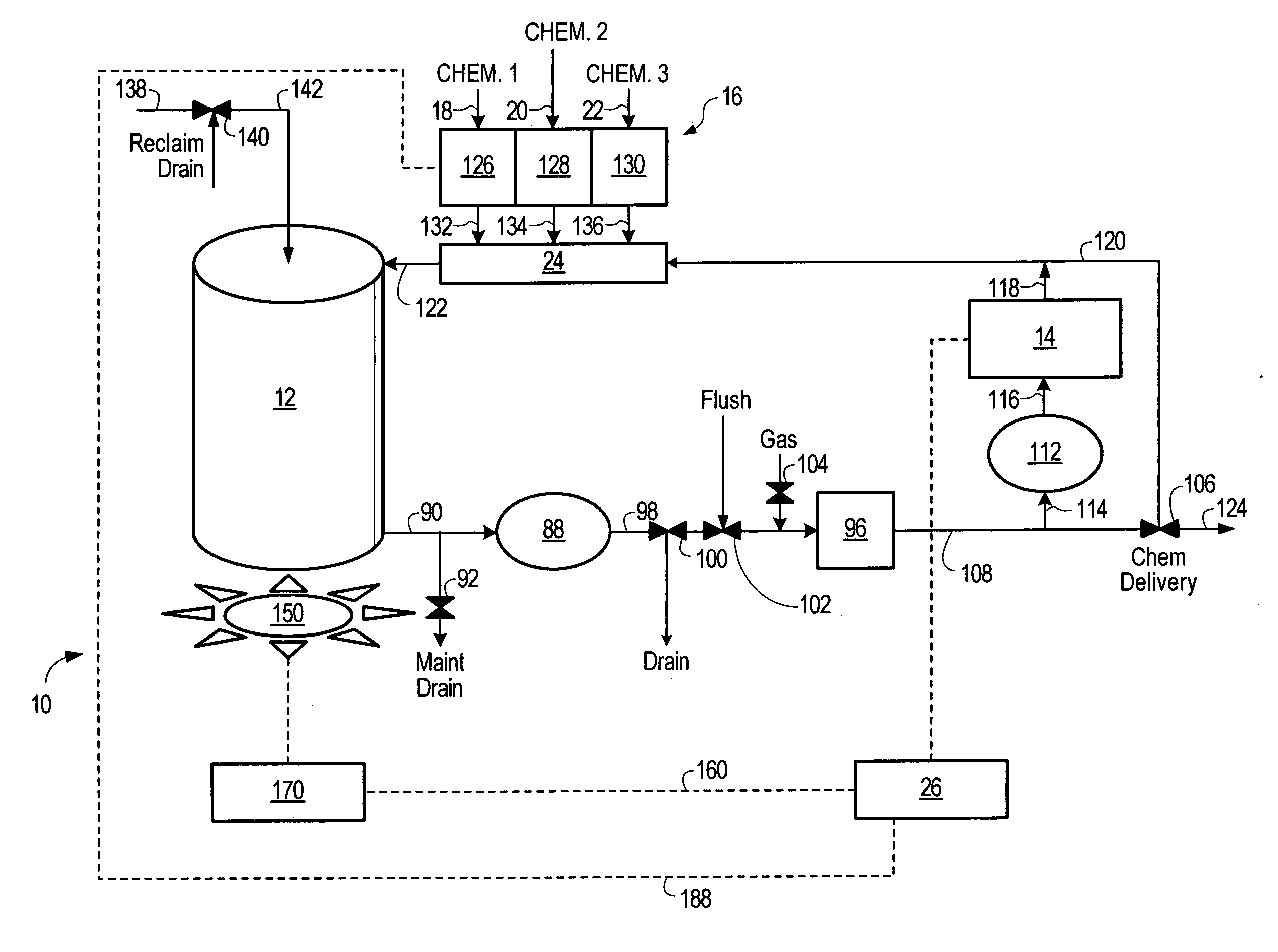 Point-of-use mixing method with standard deviation homogeneity monitoring