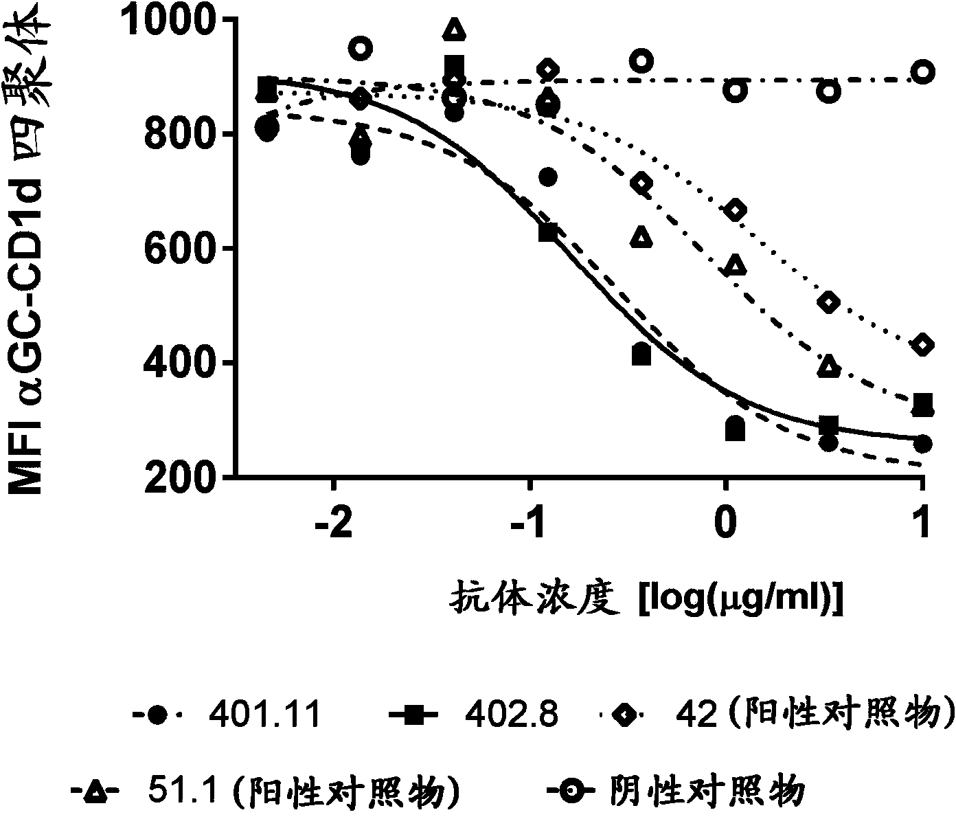 ANTIBODIES TO CD1d