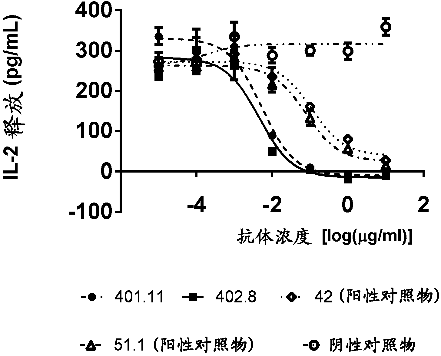 ANTIBODIES TO CD1d