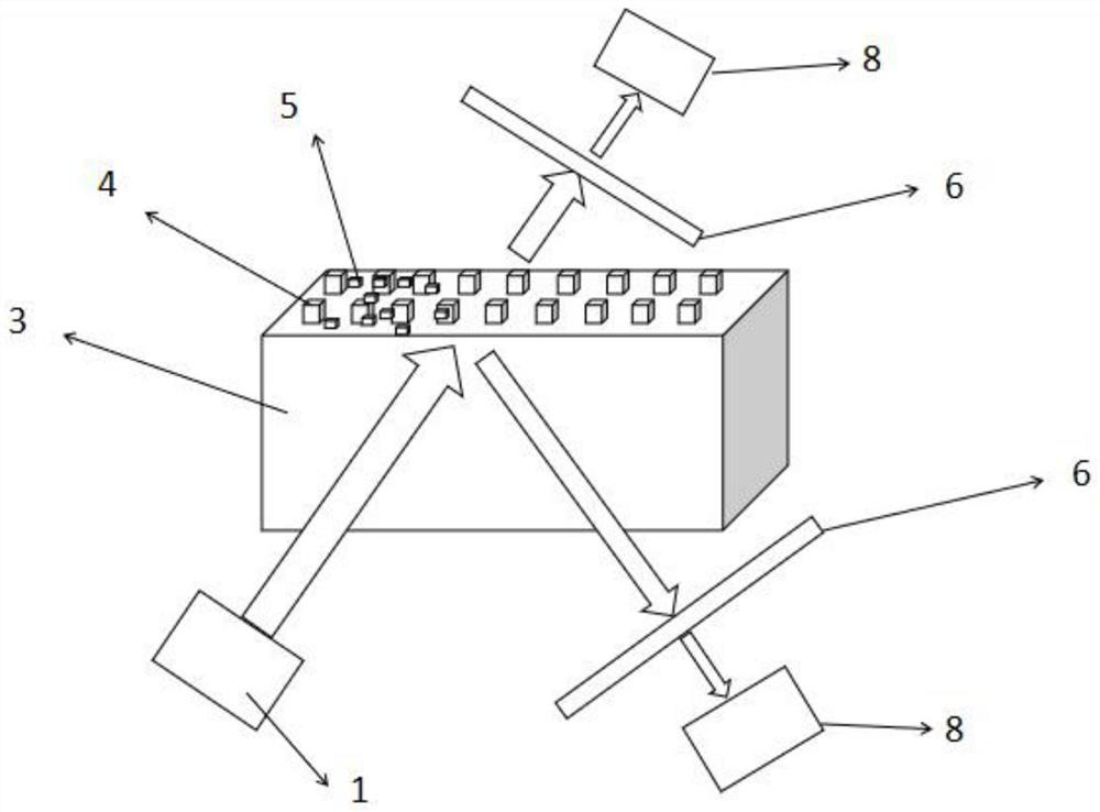 All-dielectric metasurface integrated Raman spectroscopy detection system