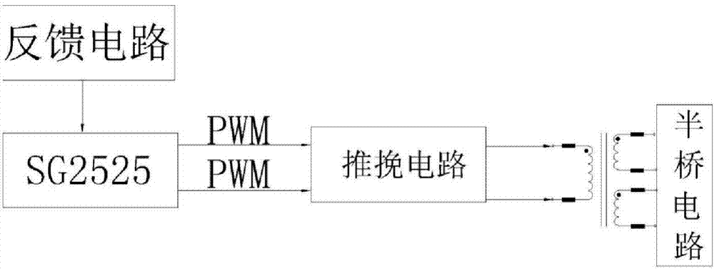 High-voltage wide-range input method of push-pull isolation type power source on basis of SG2525