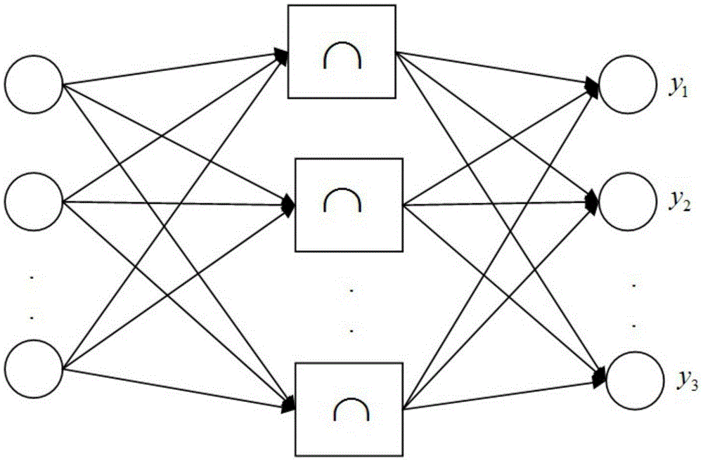 Prediction method of deaerator water level in ultra-supercritical steam turbine fcb condition