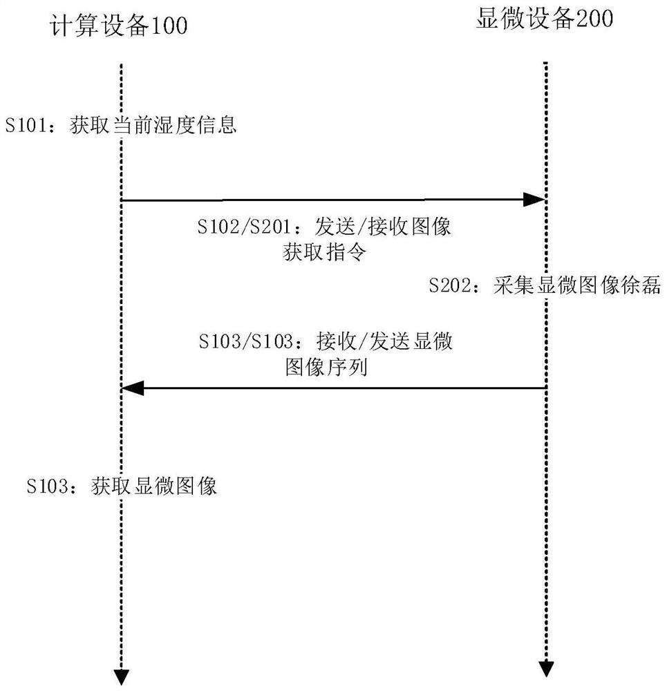 Method for acquiring microscopic image, and equipment