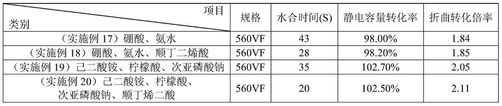 Forming agent with capability of shortening hydration time, water-resistance formed foil and forming method of water-resistance formed foil