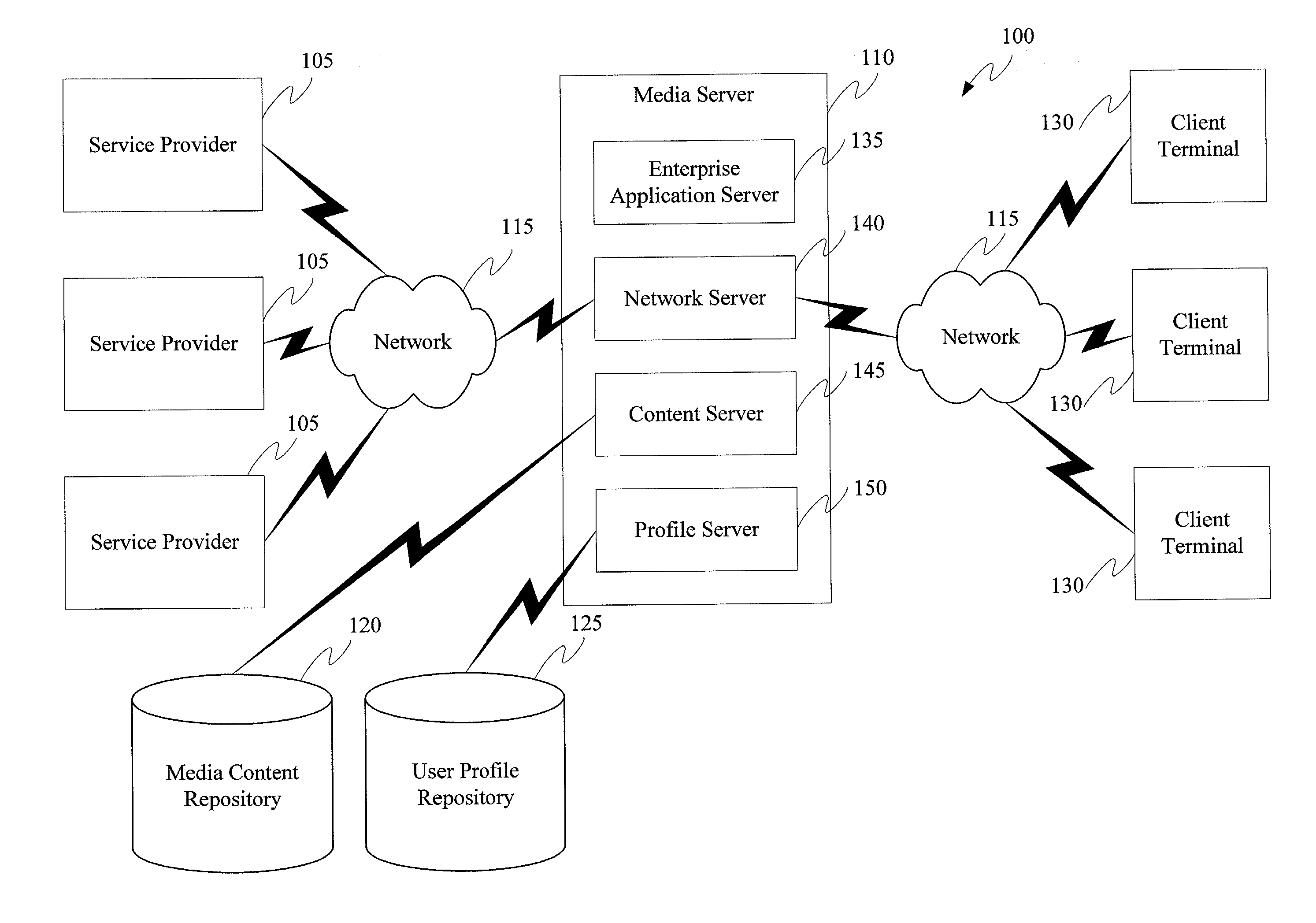 Method and apparatus for providing interactive media presentation