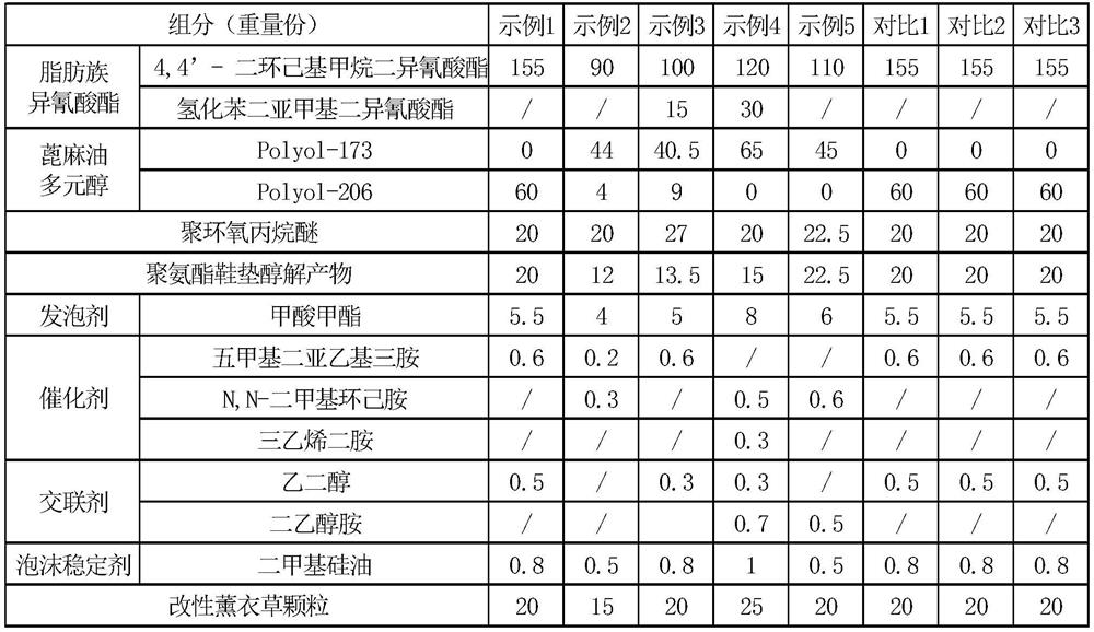 Environmentally friendly and degradable aromatic polyurethane foam material and preparation method thereof