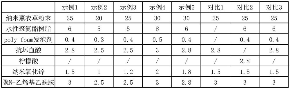 Environmentally friendly and degradable aromatic polyurethane foam material and preparation method thereof