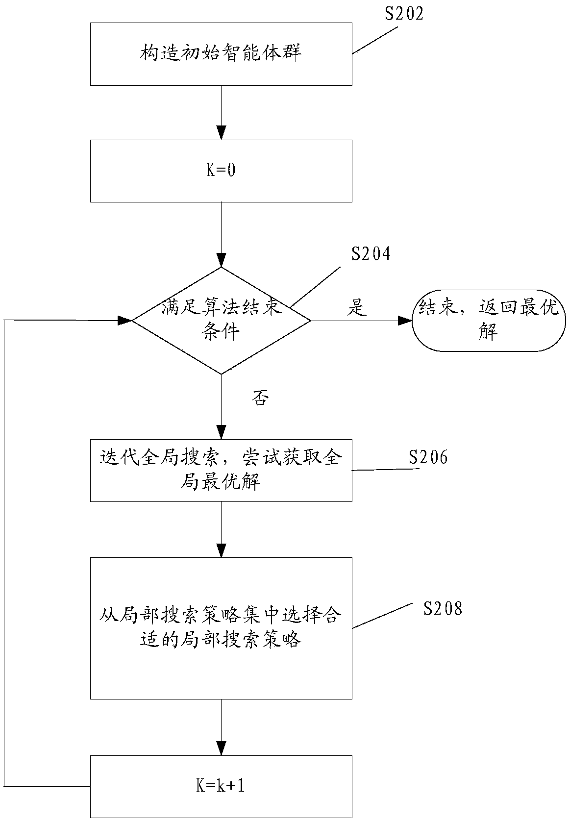 Crew management method and device