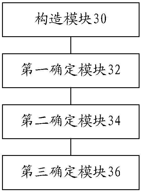 Crew management method and device