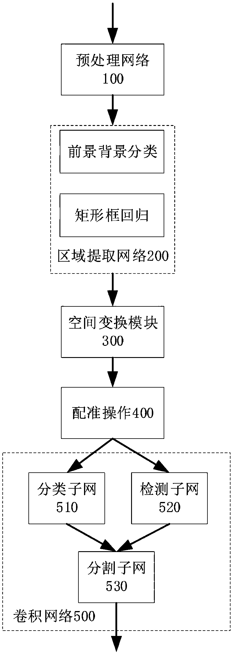 A medical image segmentation method