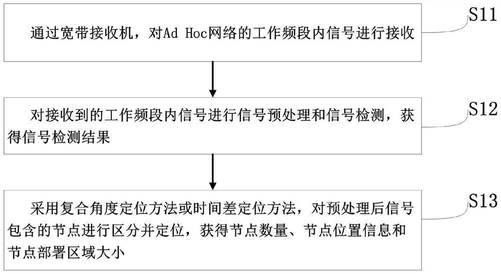 A Method for Identifying Virtual Backbone Nodes in Ad Hoc Networks