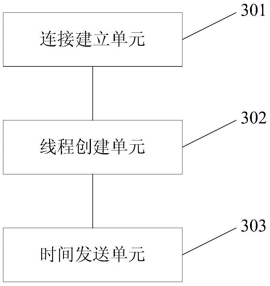 Method and device for synchronous playing of time, intelligent sound box, and mobile terminal